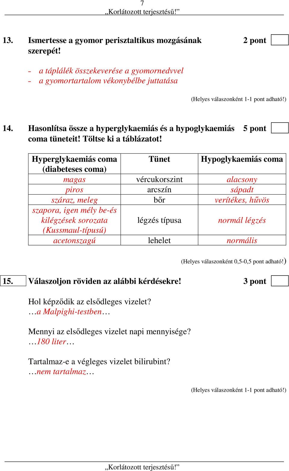 Hyperglykaemiás coma (diabeteses coma) Tünet Hypoglykaemiás coma magas vércukorszint alacsony piros arcszín sápadt száraz, meleg bőr verítékes, hűvös szapora, igen mély be-és kilégzések sorozata