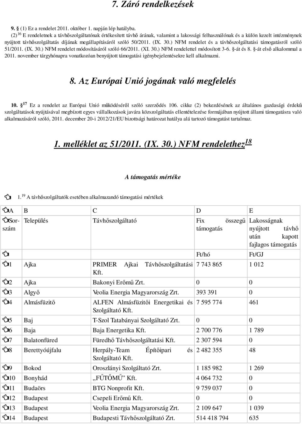 50/2011. (IX. 30.) NFM rendelet és a távhıszolgáltatási támogatásról szóló 51/2011. (IX. 30.) NFM rendelet módosításáról szóló 66/2011. (XI. 30.) NFM rendelettel módosított 3-6. -át és 8.
