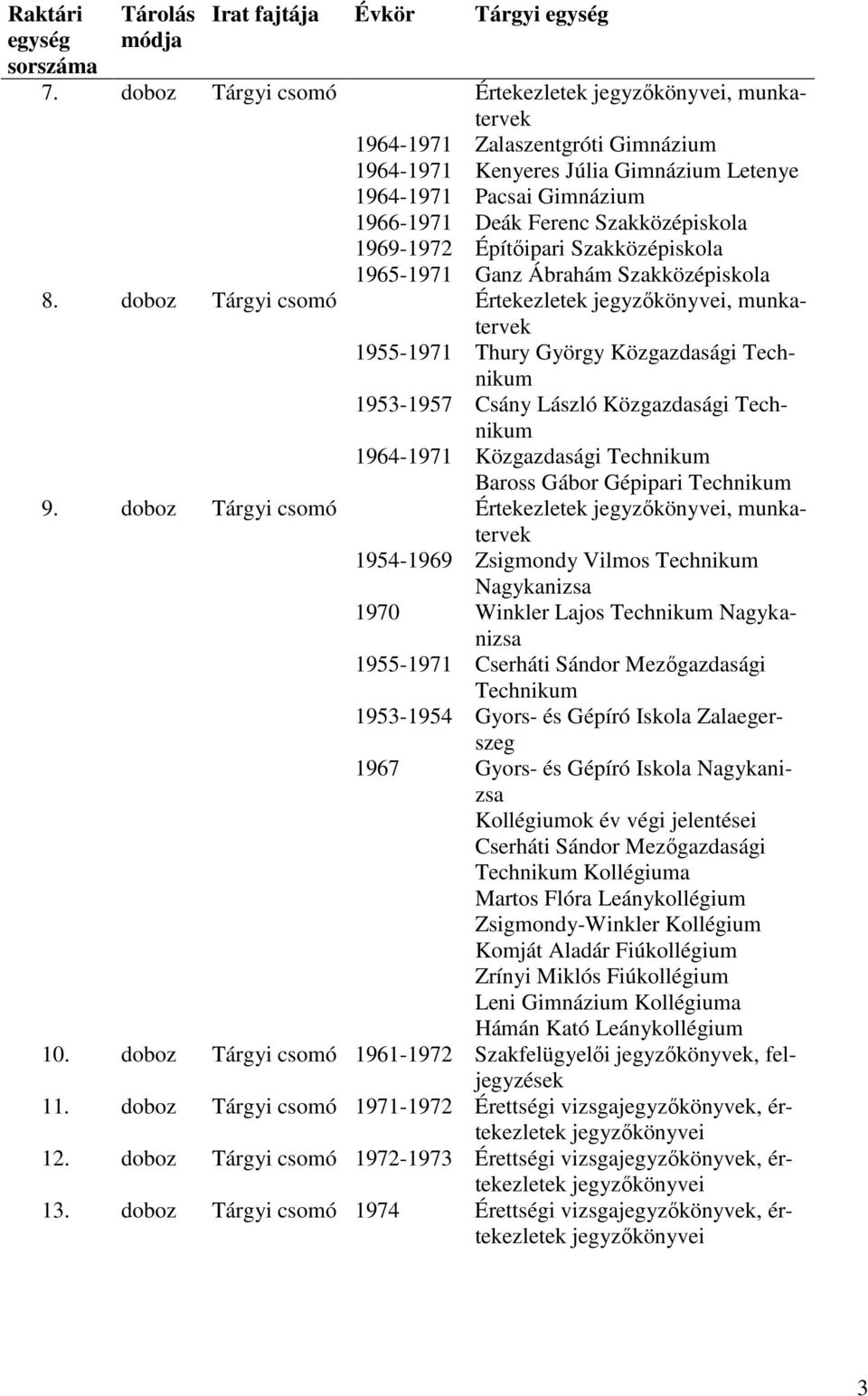 Gimnázium Deák Ferenc Szakközépiskola Építőipari Szakközépiskola Ganz Ábrahám Szakközépiskola Értekezletek, munkatervek Thury György Közgazdasági Technikum Csány László Közgazdasági Technikum