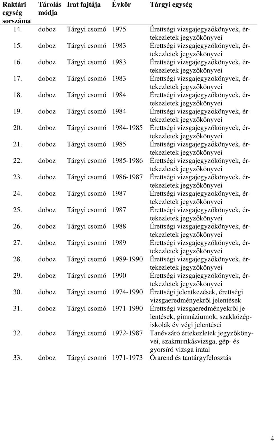 doboz Tárgyi csomó 1985-1986, értekezletek 23. doboz Tárgyi csomó 1986-1987, értekezletek 24. doboz Tárgyi csomó 1987, értekezletek 25. doboz Tárgyi csomó 1987, értekezletek 26.