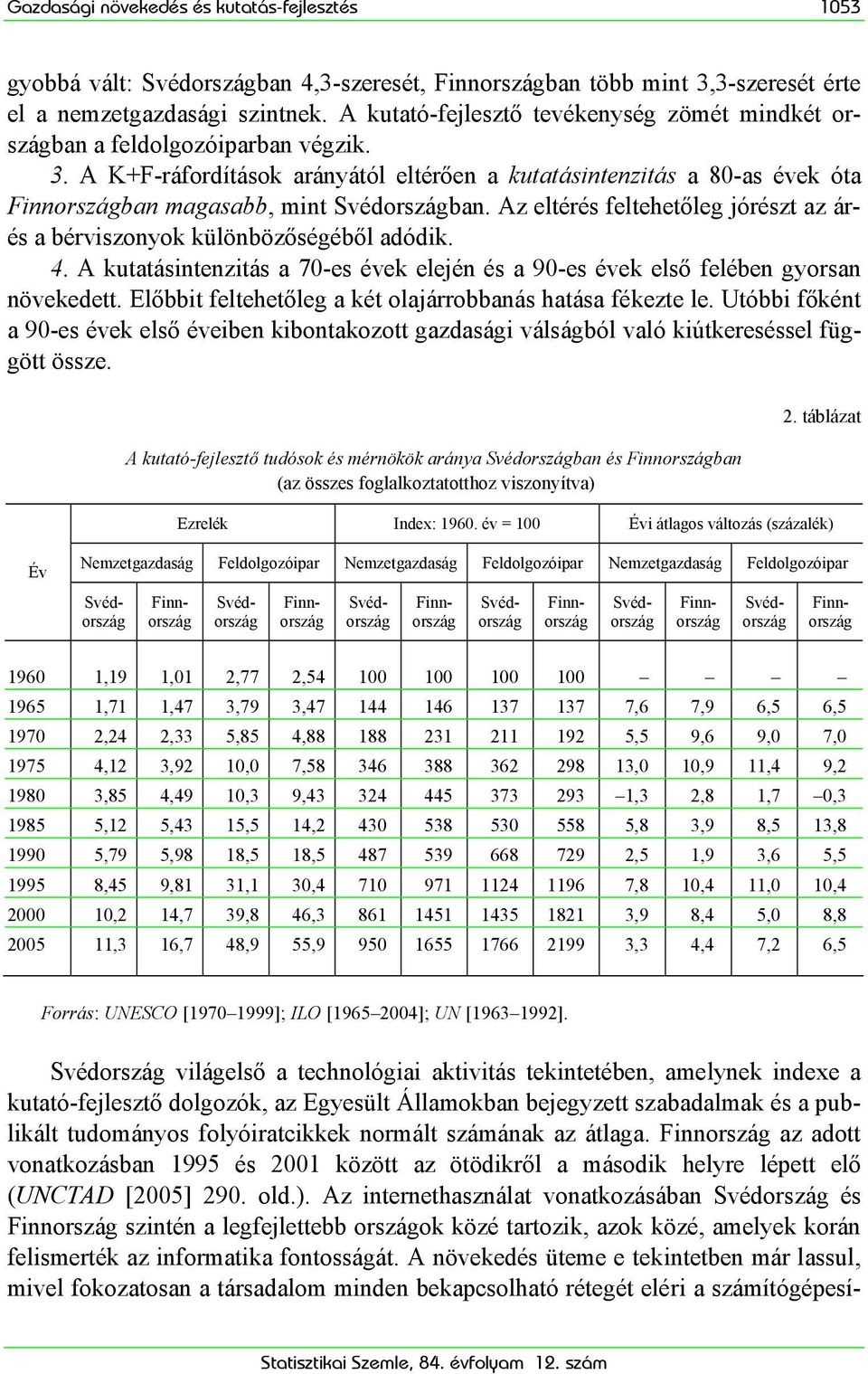 Az eltérés feltehetőleg jórészt az árés a bérviszonyok különbözőségéből adódik. 4. A kutatásintenzitás a 70-es évek elején és a 90-es évek első felében gyorsan növekedett.