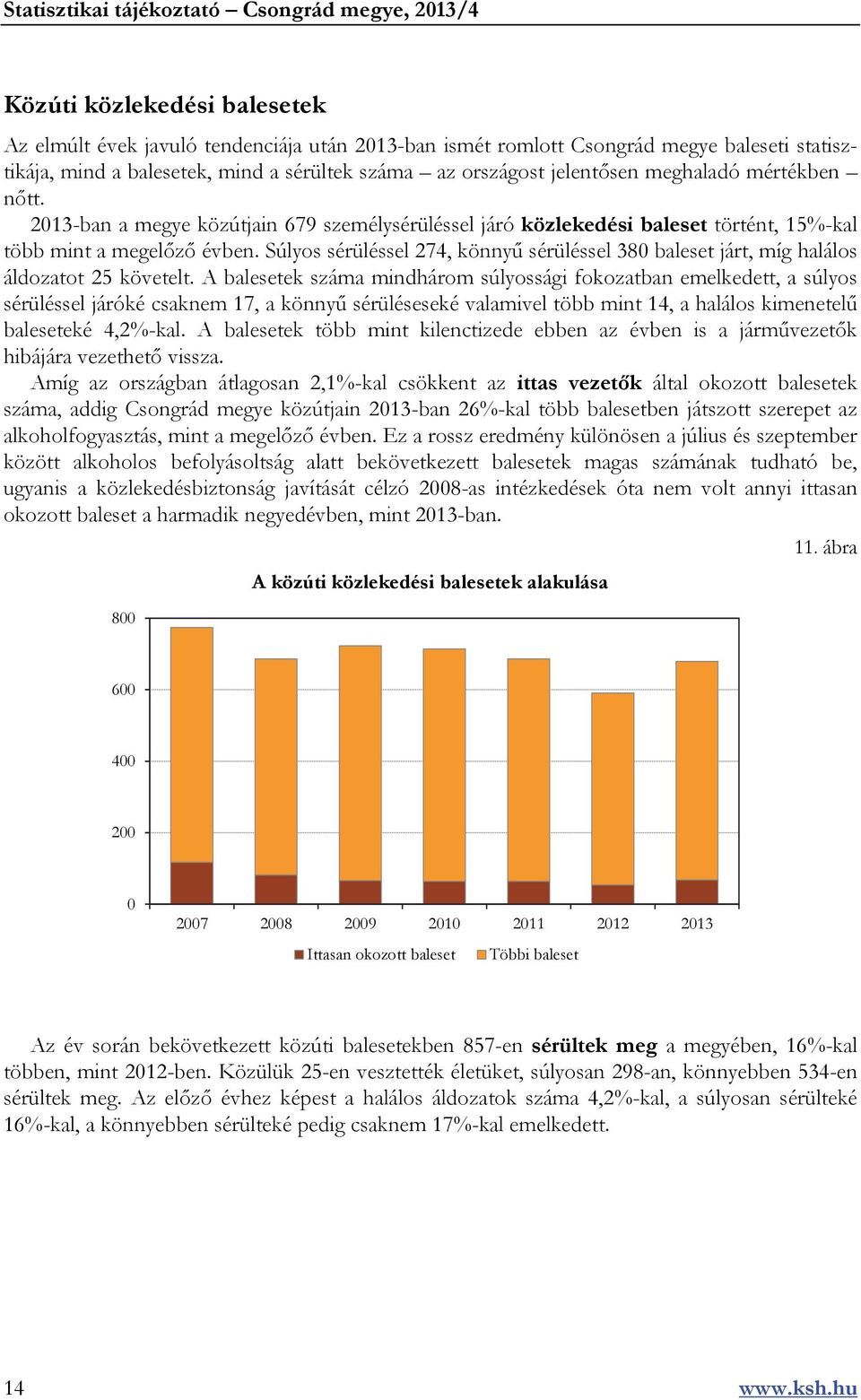 Súlyos sérüléssel 274, könnyű sérüléssel 380 baleset járt, míg halálos áldozatot 25 követelt.