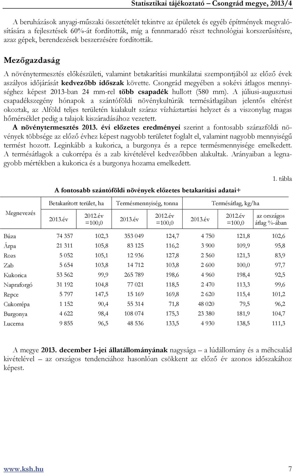 Csongrád megyében a sokévi átlagos mennyiséghez képest 2013-ban 24 mm-rel több csapadék hullott (580 mm).