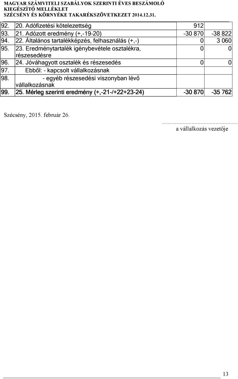 24. Jóváhagyott osztalék és részesedés 0 0 97. Ebből: - kapcsolt vállalkozásnak 98.