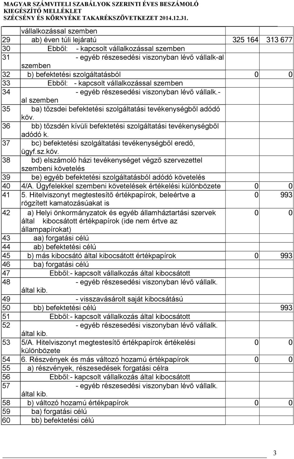 36 bb) tőzsdén kívüli befektetési szolgáltatási tevékenységből adódó k. 37 bc) befektetési szolgáltatási tevékenységből eredő, ügyf.sz.köv.