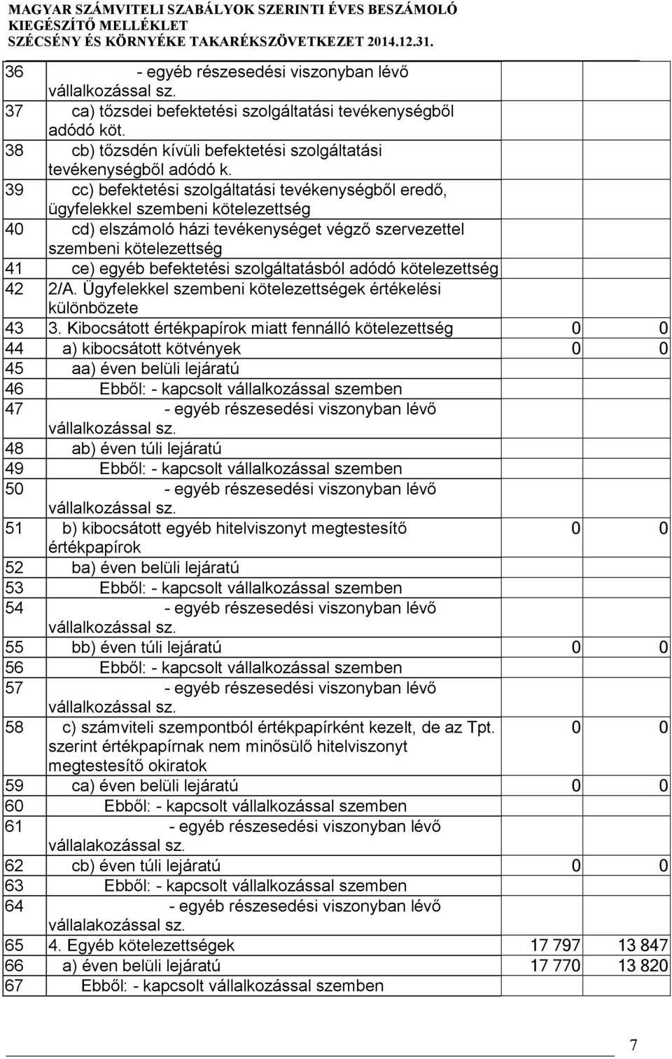 szolgáltatásból adódó kötelezettség 42 2/A. Ügyfelekkel szembeni kötelezettségek értékelési különbözete 43 3.