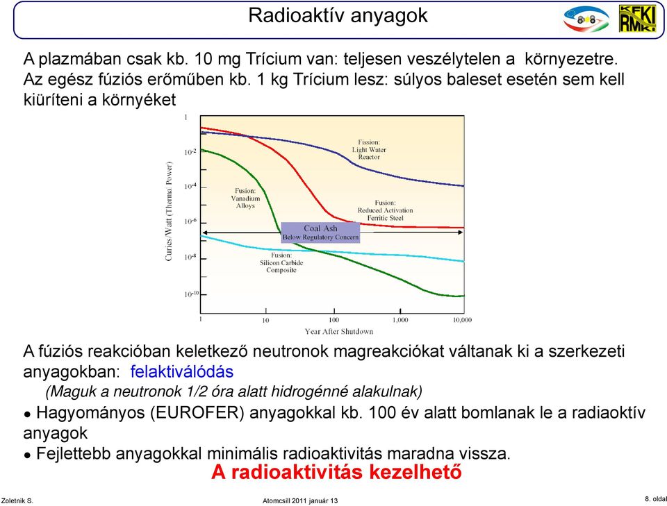 ki a szerkezeti anyagokban: felaktiválódás (Maguk a neutronok 1/2 óra alatt hidrogénné alakulnak) Hagyományos (EUROFER) anyagokkal kb.