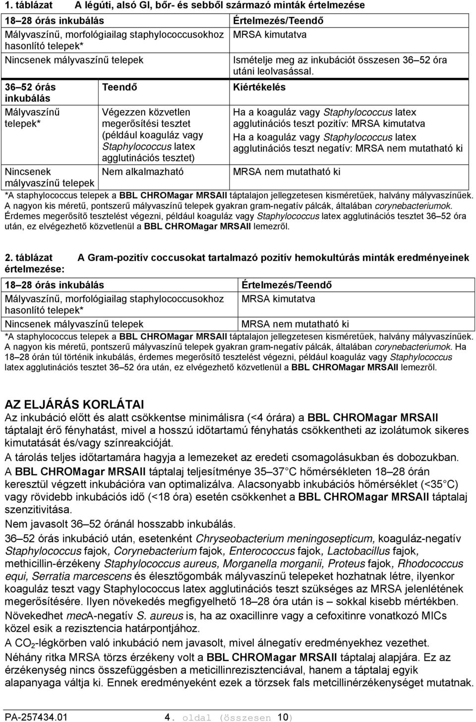 36 52 órás Teendő Kiértékelés inkubálás Mályvaszínű telepek* Végezzen közvetlen megerősítési tesztet (például koaguláz vagy Staphylococcus latex agglutinációs tesztet) Ha a koaguláz vagy