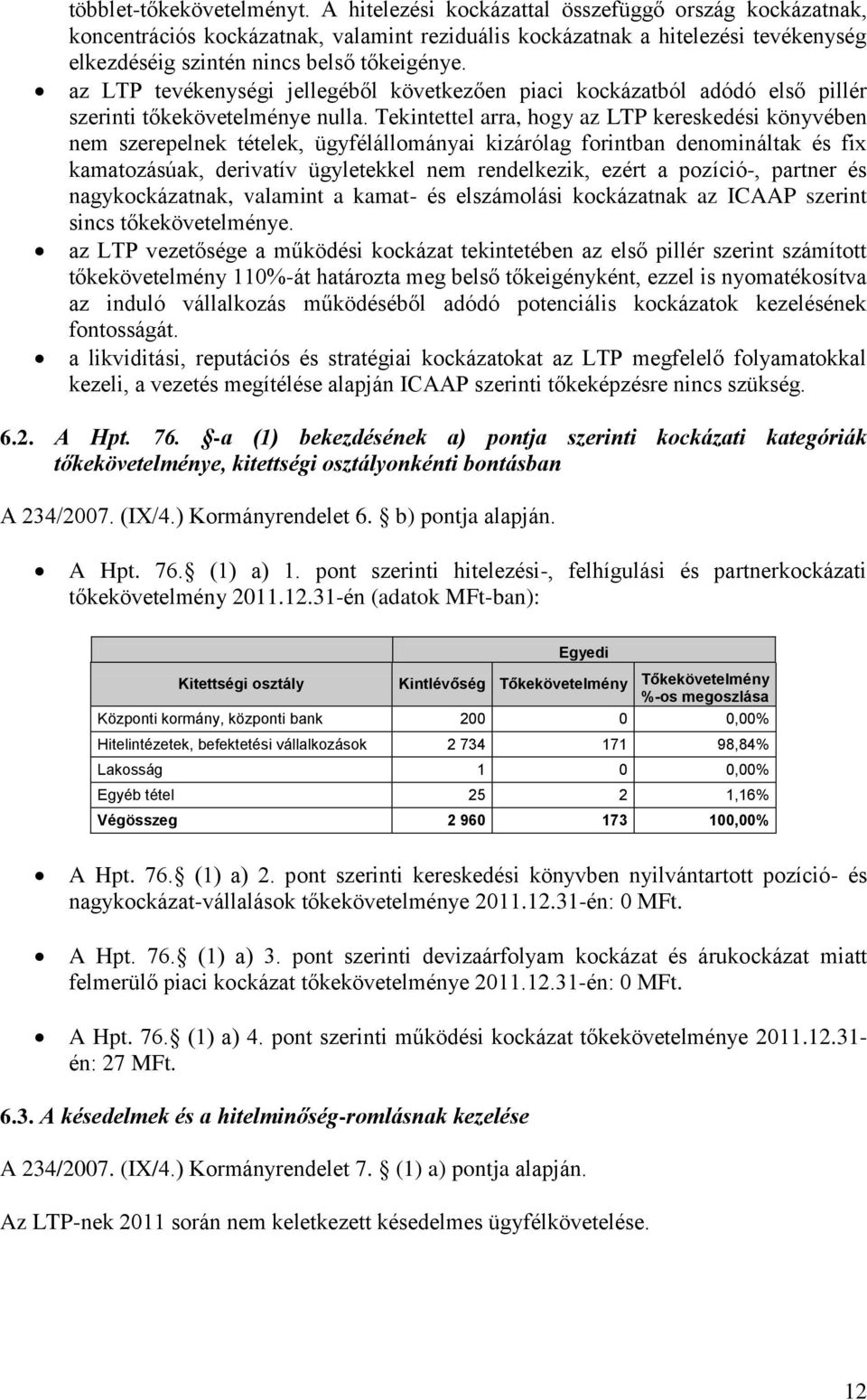 az LTP tevékenységi jellegéből következően piaci kockázatból adódó első pillér szerinti tőkekövetelménye nulla.