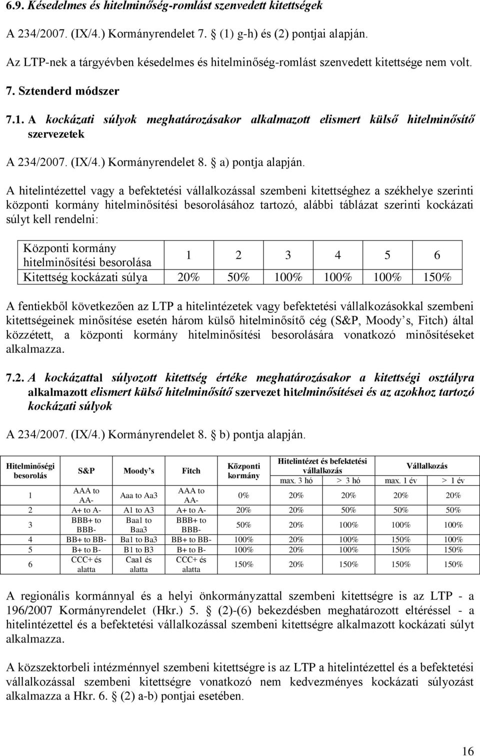 A kockázati súlyok meghatározásakor alkalmazott elismert külső hitelminősítő szervezetek A 234/2007. (IX/4.) Kormányrendelet 8. a) pontja alapján.