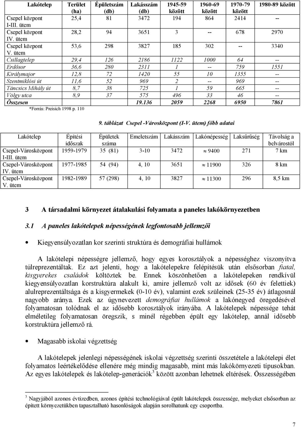 ütem Csillagtelep 29,4 126 2186 1122 1000 64 -- Erdősor 36,6 280 2311 1 -- 759 1551 Királymajor 12,8 72 1420 55 10 1355 -- Szentmiklósi út 11,6 52 969 2 -- 969 -- Táncsics Mihály út 8,7 38 725 1 59