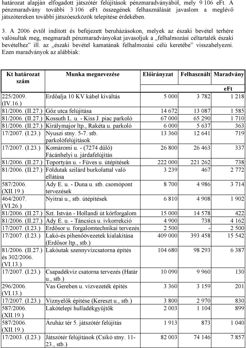 106 eft összegének felhasználását javaslom a meglévő játszótereken további játszóeszközök telepítése érdekében. 3.