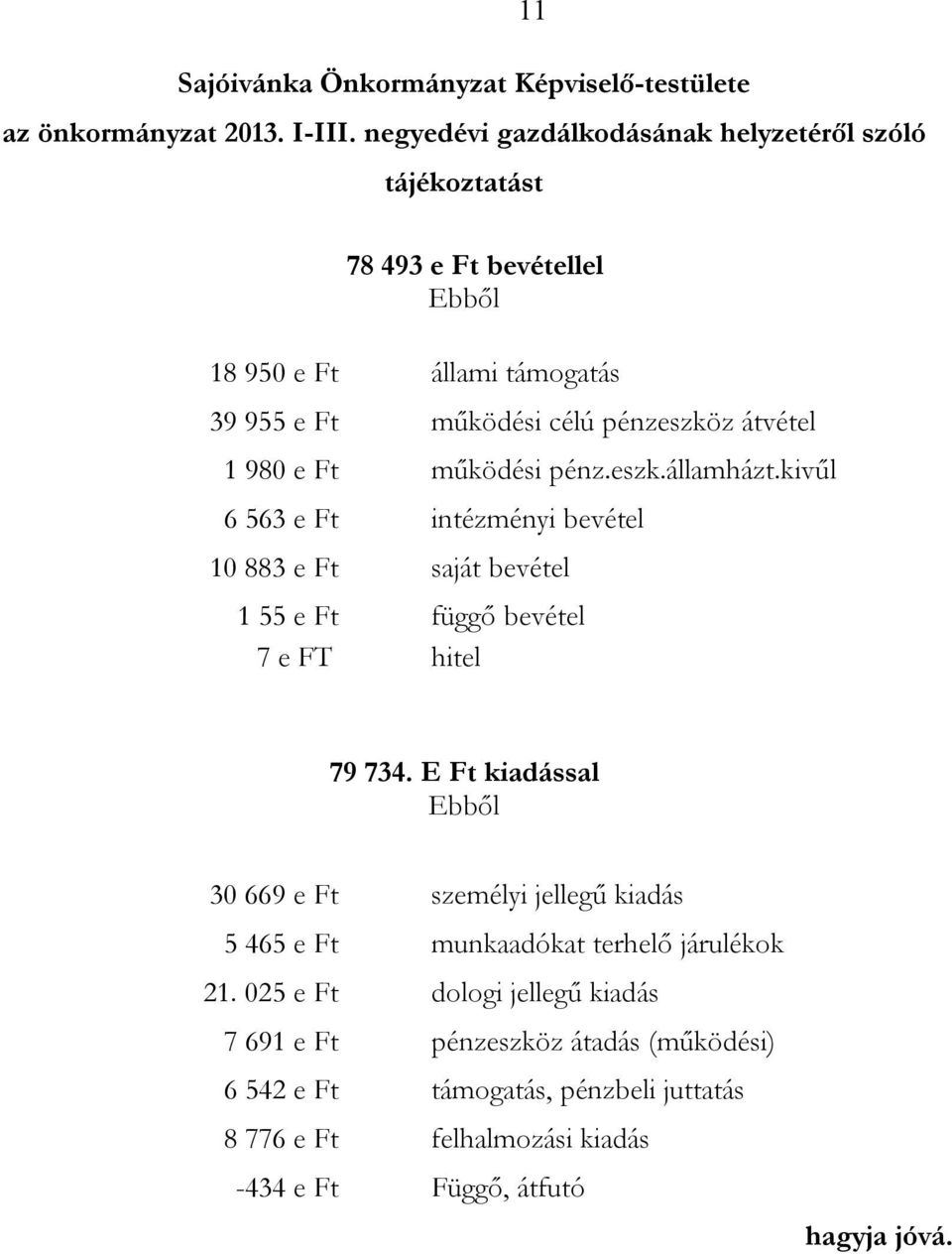 980 e Ft működési pénz.eszk.államházt.kivűl 6 563 e Ft intézményi bevétel 10 883 e Ft saját bevétel 1 55 e Ft függő bevétel 7 e FT hitel 79 734.