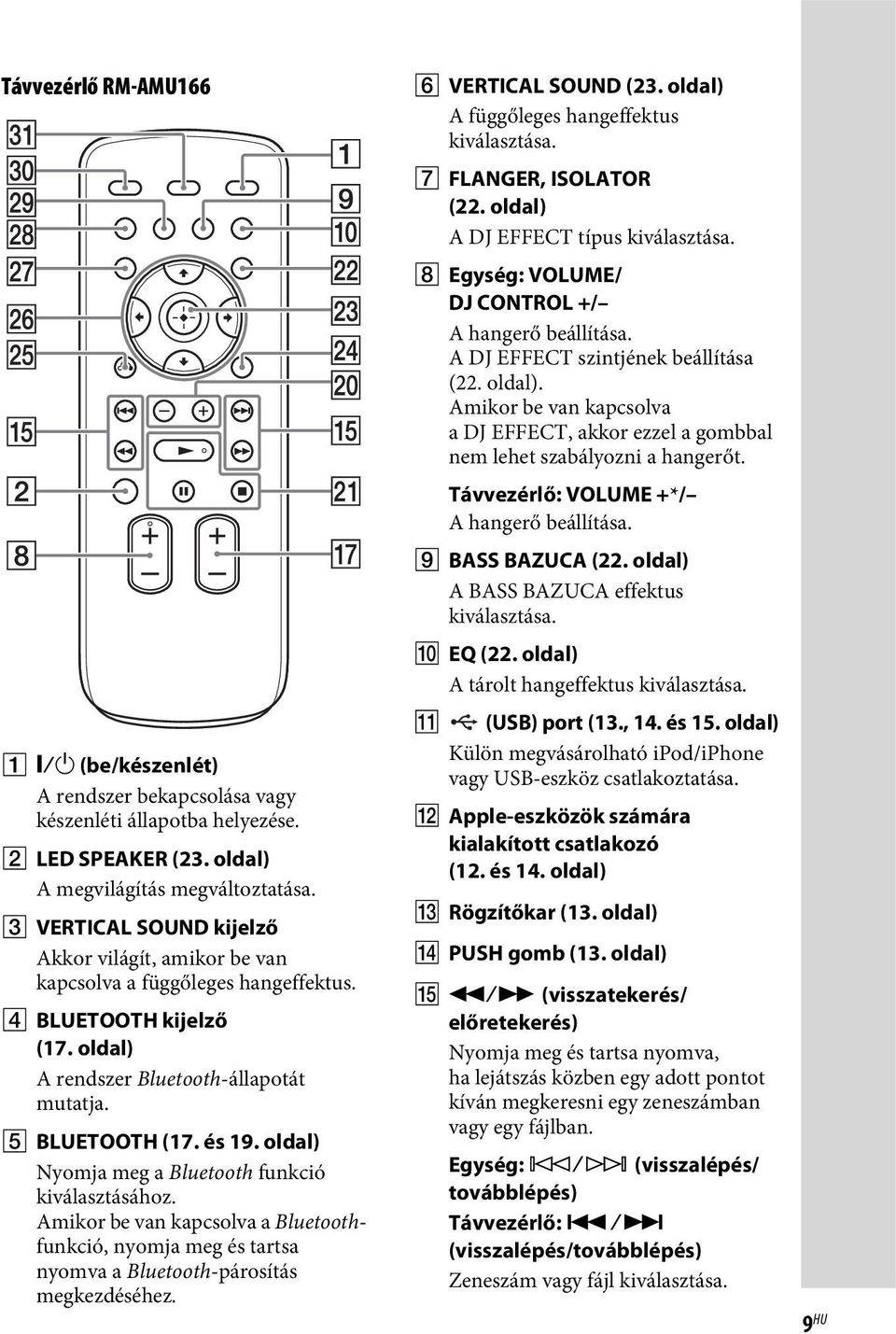 oldal) Nyomja meg a Bluetooth funkció kiválasztásához. Amikor be van kapcsolva a Bluetoothfunkció, nyomja meg és tartsa nyomva a Bluetooth-párosítás megkezdéséhez. F VERTICAL SOUND (23.