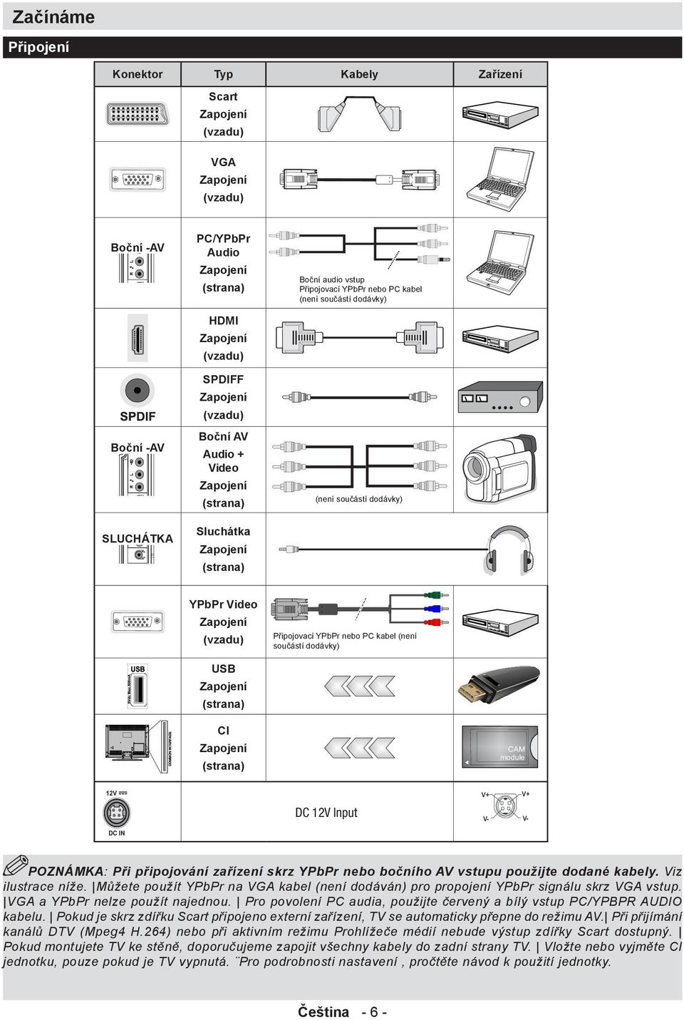 Připojovací YPbPr nebo PC kabel (není součástí dodávky) USB Zapojení (strana) CI Zapojení CAM module (strana) 12V DC 12V Input V+ V+ V- V- DC IN POZNÁMKA: Při připojování zařízení skrz YPbPr nebo