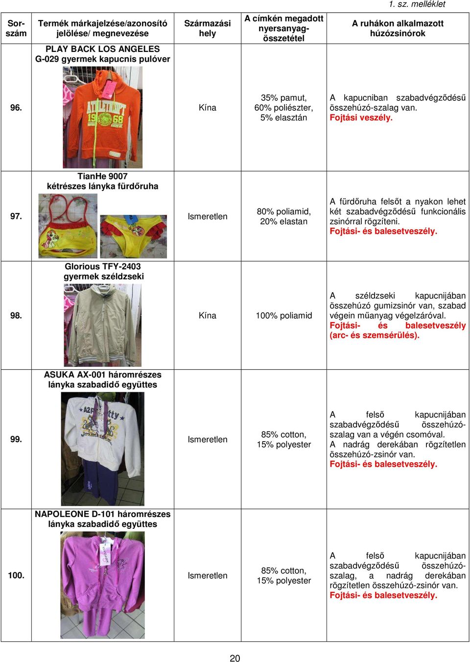 Termékbiztonsági szempontból veszélyes gyermekruhák vizsgálati eredményei -  PDF Ingyenes letöltés