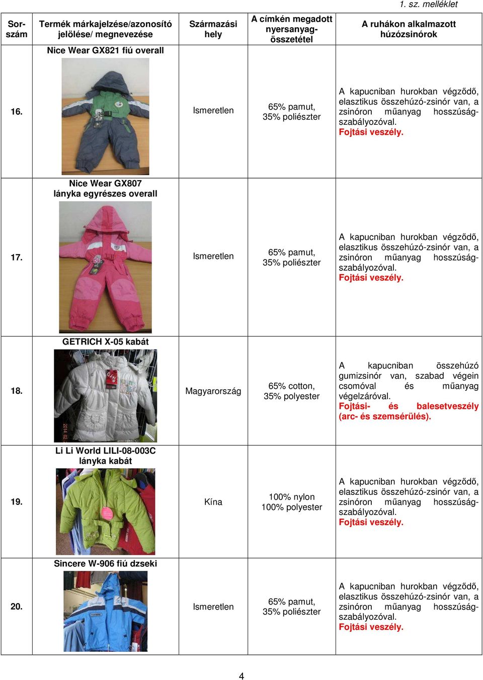 Magyarország 65% cotton, 35% polyester csomóval és műanyag végelzáróval. Li Li World LILI-08-003C lányka kabát 19.