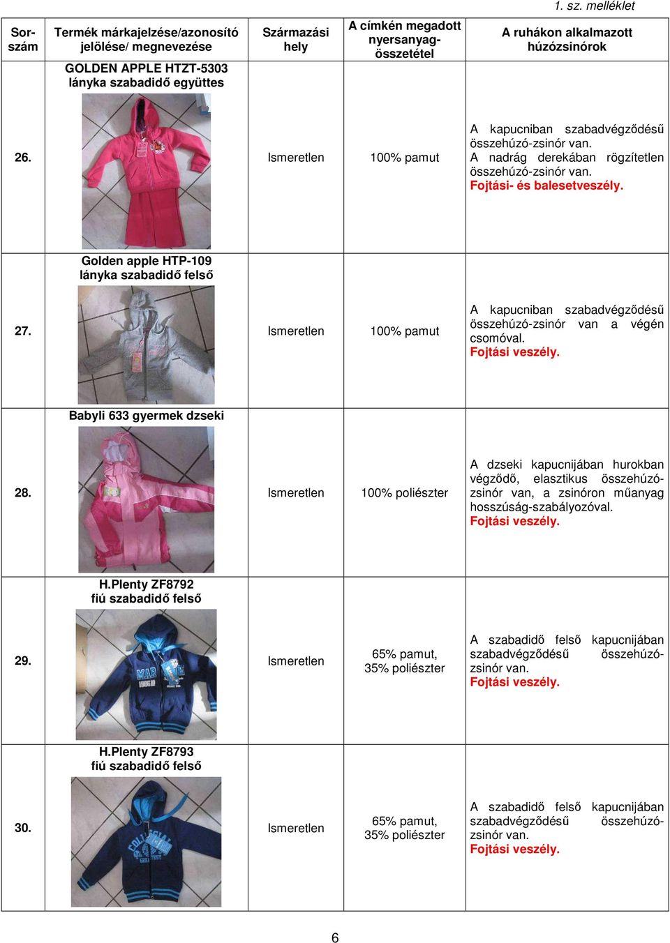 Termékbiztonsági szempontból veszélyes gyermekruhák vizsgálati eredményei -  PDF Ingyenes letöltés