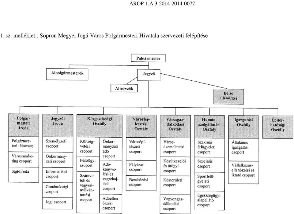 Sopron Megyei Jogú Város