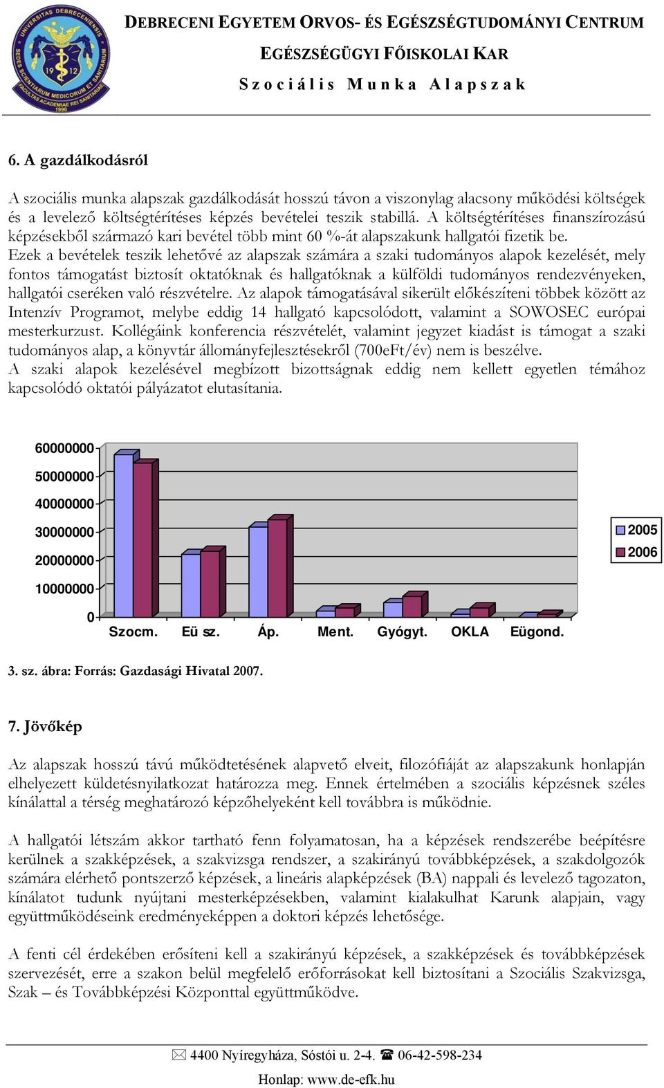 Ezek a bevételek teszik lehetővé az alapszak számára a szaki tudományos alapok kezelését, mely fontos támogatást biztosít oktatóknak és hallgatóknak a külföldi tudományos rendezvényeken, hallgatói