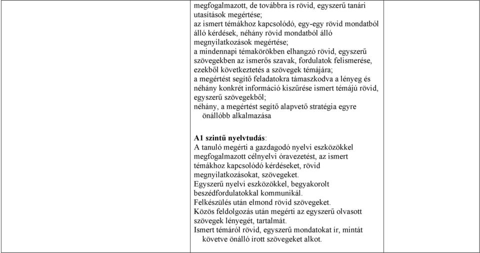 támaszkodva a lényeg és néhány konkrét információ kiszűrése ismert témájú rövid, egyszerű szövegekből; néhány, a megértést segítő alapvető stratégia egyre önállóbb alkalmazása A1 szintű nyelvtudás: A