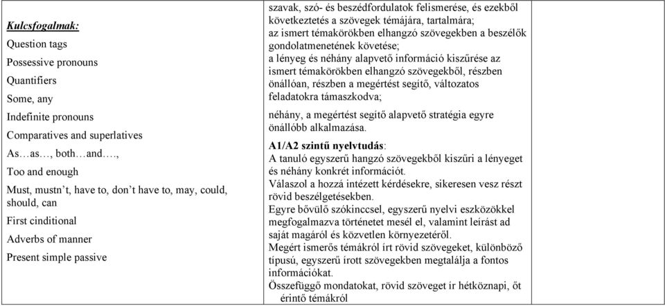 következtetés a szövegek témájára, tartalmára; az ismert témakörökben elhangzó szövegekben a beszélők gondolatmenetének követése; a lényeg és néhány alapvető információ kiszűrése az ismert