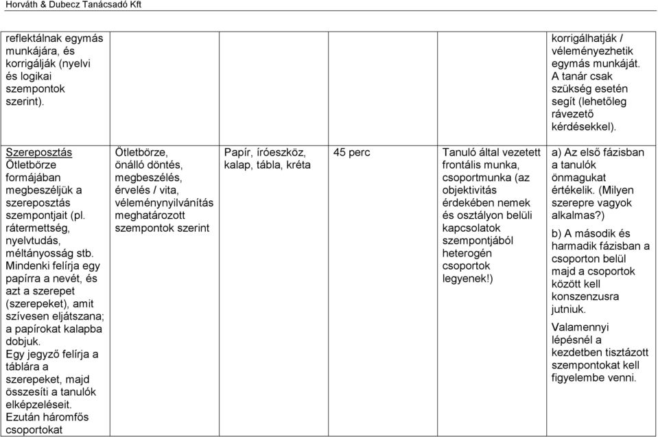 Mindenki felírja egy papírra a nevét, és azt a szerepet (szerepeket), amit szívesen eljátszana; a papírokat kalapba dobjuk.