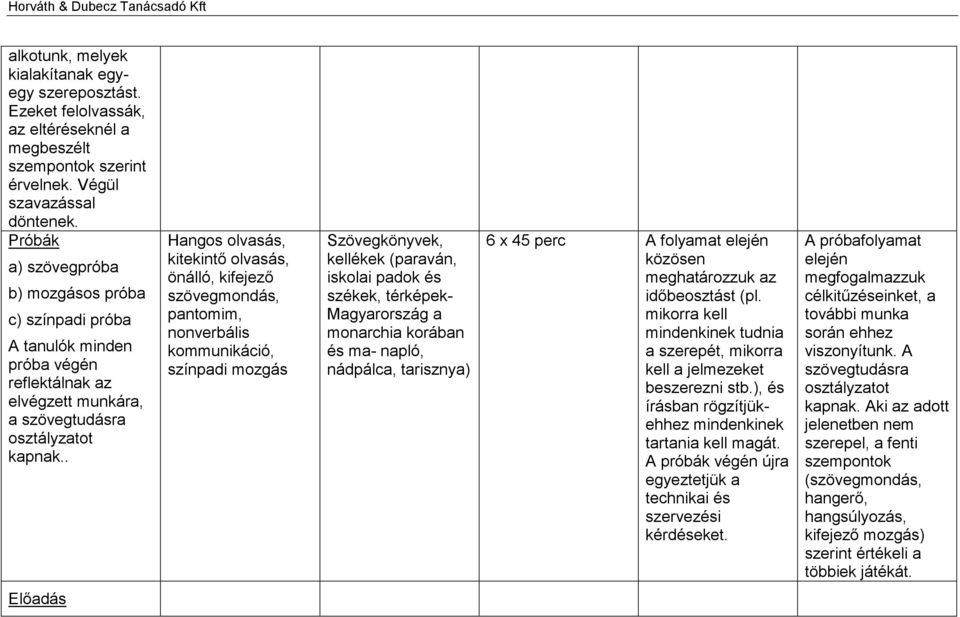 . Hangos olvasás, kitekintő olvasás, önálló, kifejező szövegmondás, pantomim, nonverbális kommunikáció, színpadi mozgás Szövegkönyvek, kellékek (paraván, iskolai padok és székek, térképek-