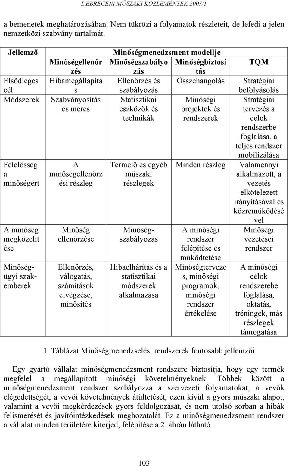 minőségellenőrz ési részleg Minőség ellenőrzése Ellenőrzés, válogatás, számítások elvégzése, minősítés Minőségmenedzsment modellje Minőségszabályo Minőségbiztosí zás tás Ellenőrzés és Összehangolás