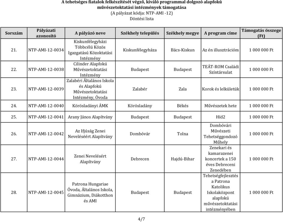 Kiskunfélegyháza Bács-Kiskun Az én illusztrációm TEÁT-ROM Családi Színtársulat Zalabér Zala Korok és lelkületük 24. NTP-AMI-12-0040 Körösladányi ÁMK Körösladány Békés Művészetek hete 25.