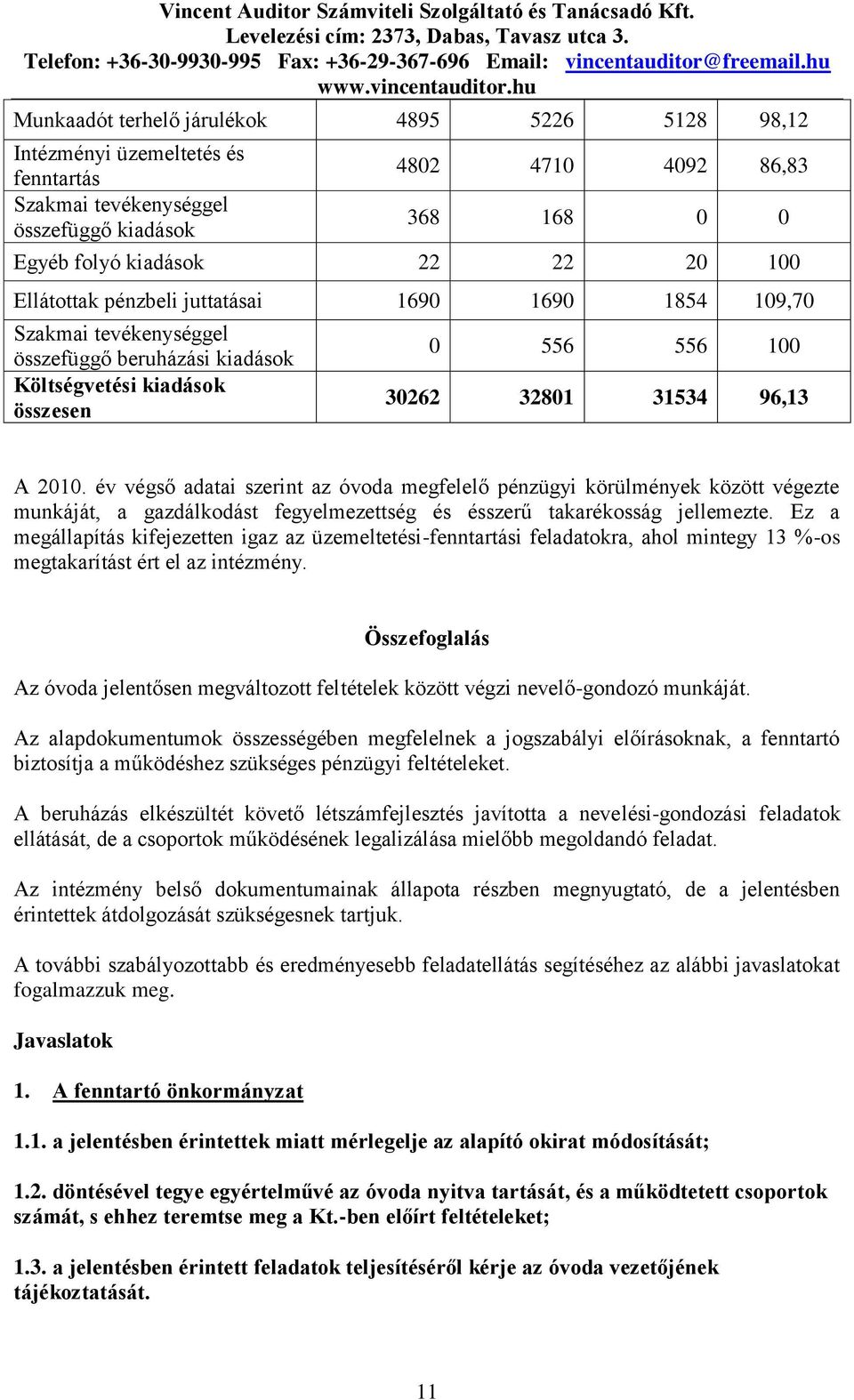 év végső adatai szerint az óvoda megfelelő pénzügyi körülmények között végezte munkáját, a gazdálkodást fegyelmezettség és ésszerű takarékosság jellemezte.