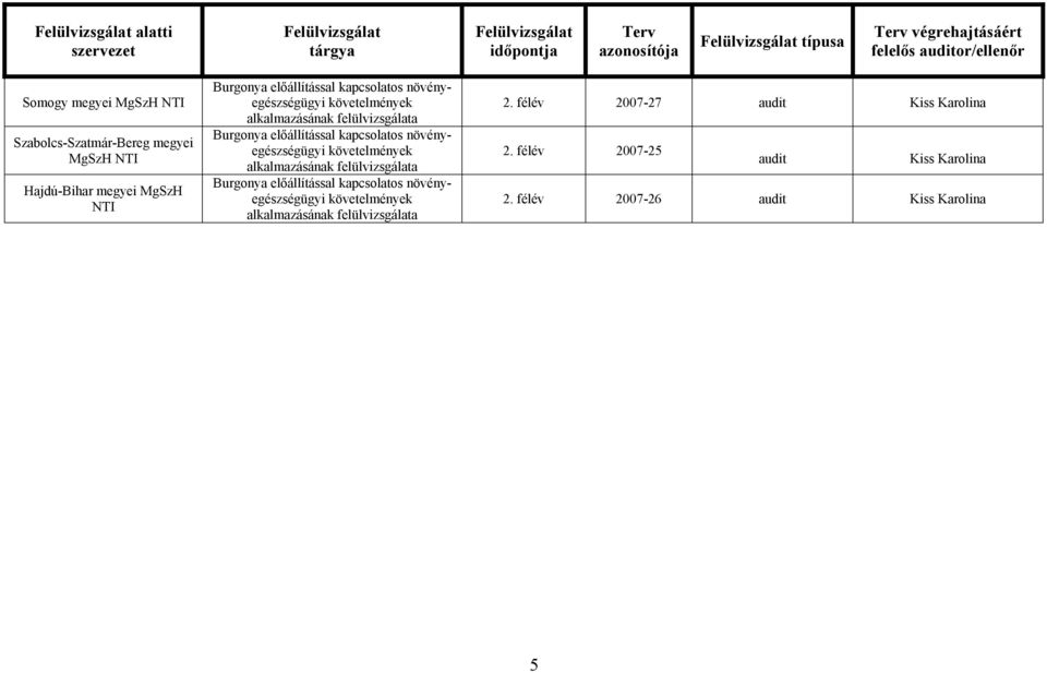 növényegészségügyi követelmények alkalmazásának Burgonya előállítással kapcsolatos növényegészségügyi követelmények