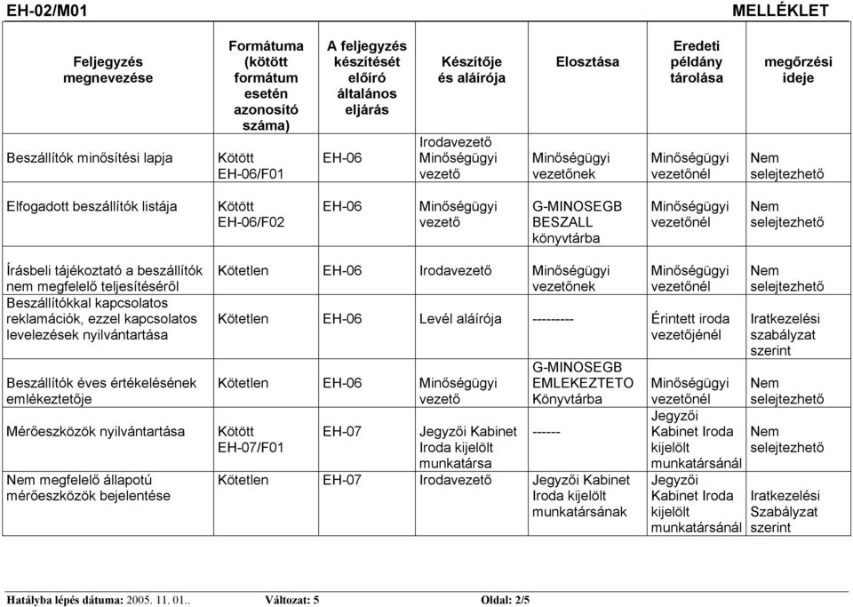 BESZALL könyvtárba vezetőnél selejtezhető Írásbeli tájékoztató a beszállítók nem megfelelő teljesítéséről Beszállítókkal kapcsolatos reklamációk, ezzel kapcsolatos levelezések nyilvántartása