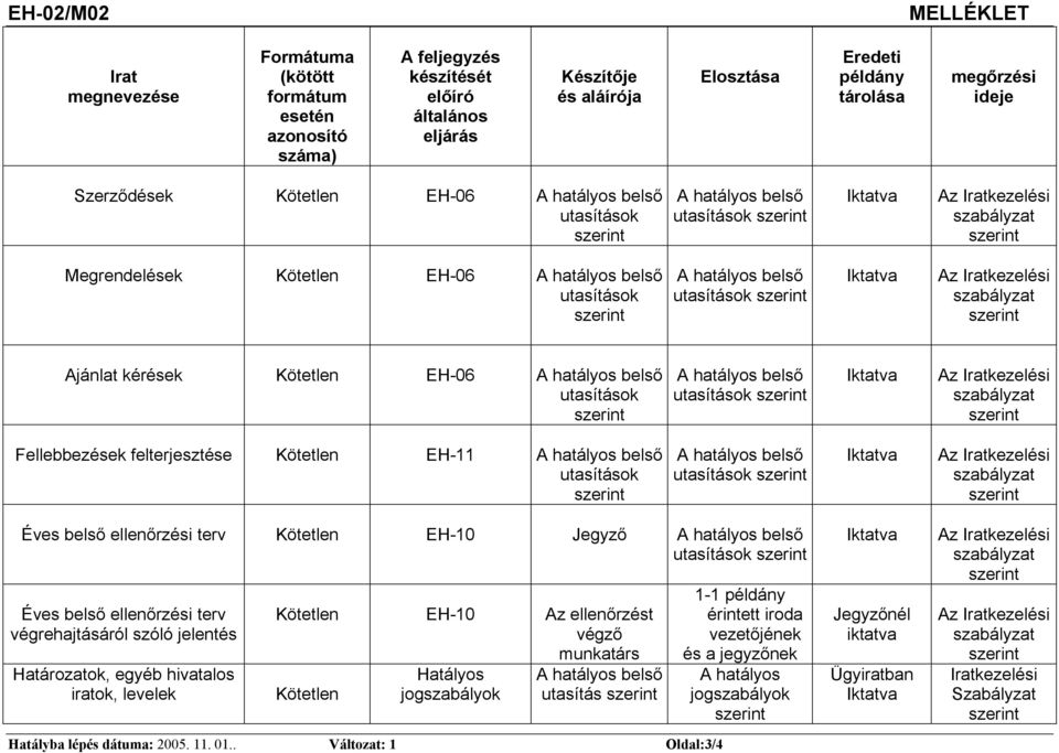 belső utasítások szerint A hatályos belső utasítások szerint Iktatva Az Iratkezelési szabályzat szerint Ajánlat kérések Kötetlen EH-06 A hatályos belső utasítások szerint A hatályos belső utasítások