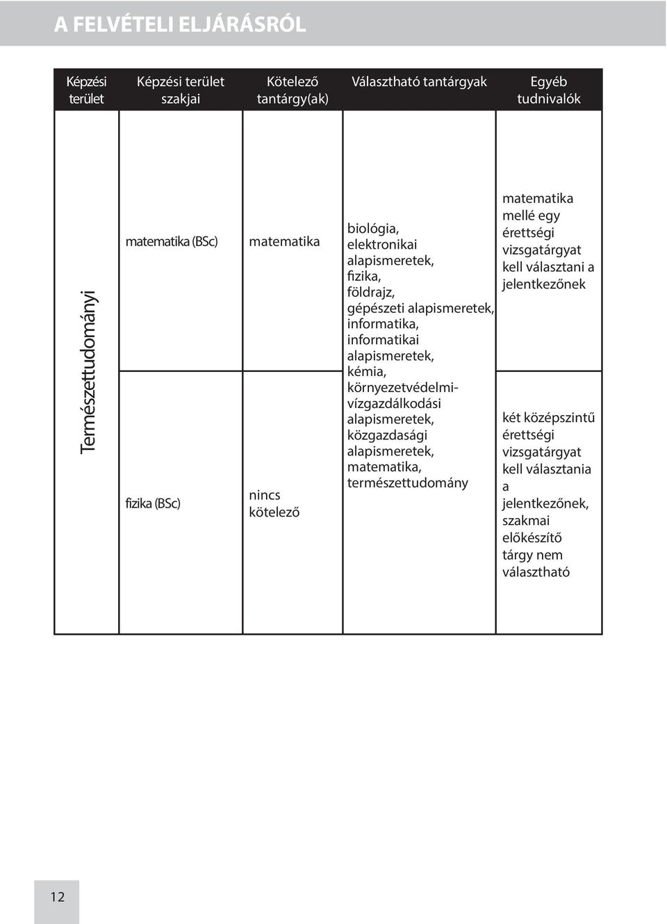 alapismeretek, kémia, környezetvédelmivízgazdálkodási alapismeretek, közgazdasági alapismeretek, matematika, természettudomány matematika mellé egy