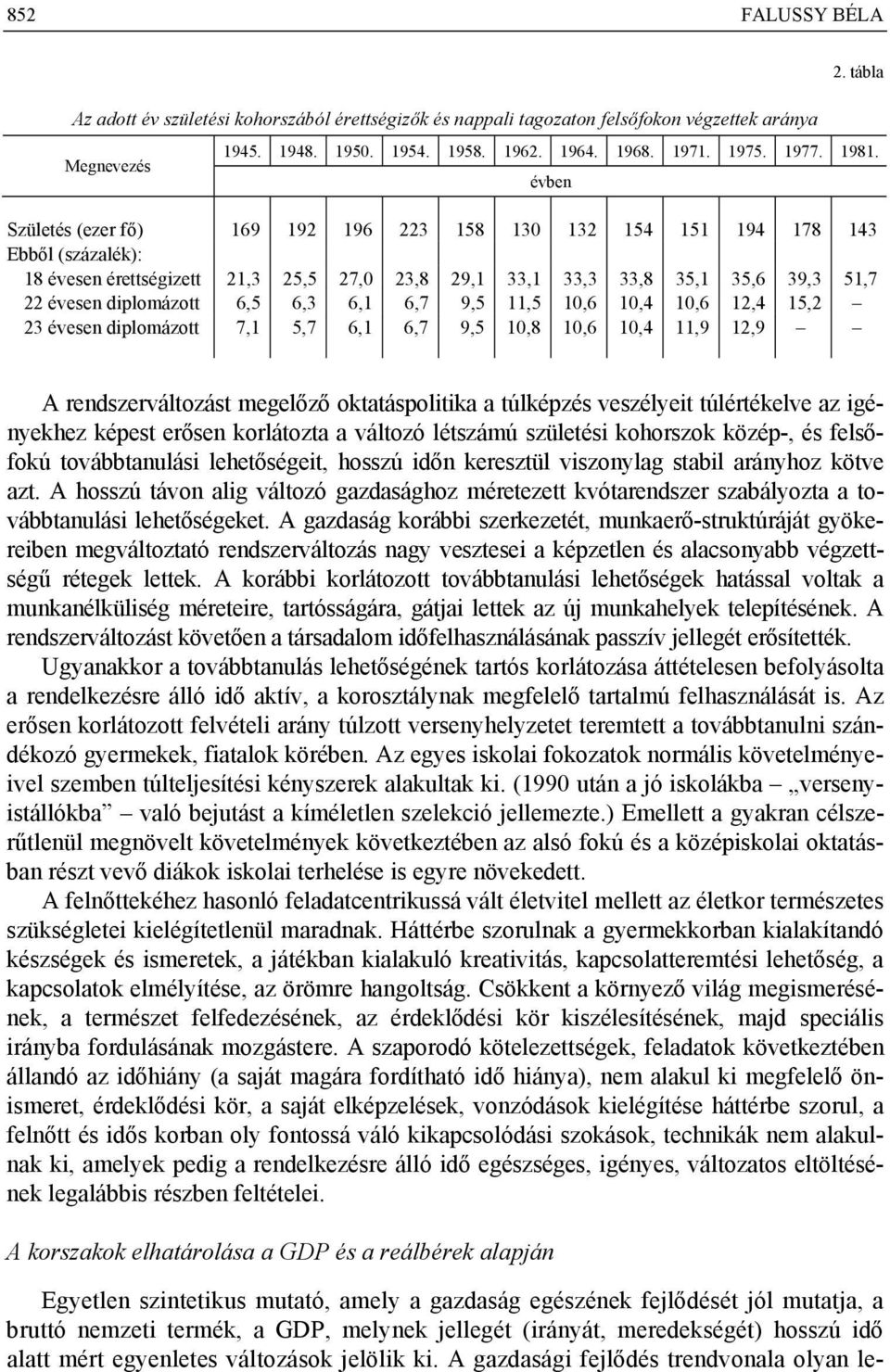 6,3 6,1 6,7 9,5 11,5 1,6 1,4 1,6 12,4 15,2 23 évesen diplomázott 7,1 5,7 6,1 6,7 9,5 1,8 1,6 1,4 11,9 12,9 évben A rendszerváltozást megelőző oktatáspolitika a túlképzés veszélyeit túlértékelve az