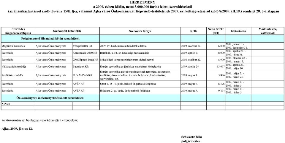 - Ajka város Önkormányzata GMS Építési Iroda Kft Művelődési központ színházterem kiviteli tervei 2008. október 22. 8 900 2009. január 15. 2009. április 27.