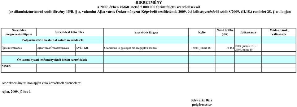 Csónakázó tó gyalogos híd megújítási munkái 2009.