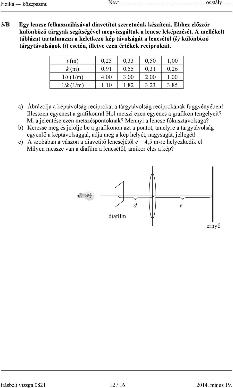 t (m) 0,25 0,33 0,50 1,00 k (m) 0,91 0,55 0,31 0,26 1/t (1/m) 4,00 3,00 2,00 1,00 1/k (1/m) 1,10 1,82 3,23 3,85 a) Ábrázolja a képtávolság reciprokát a tárgytávolság reciprokának függvényében!