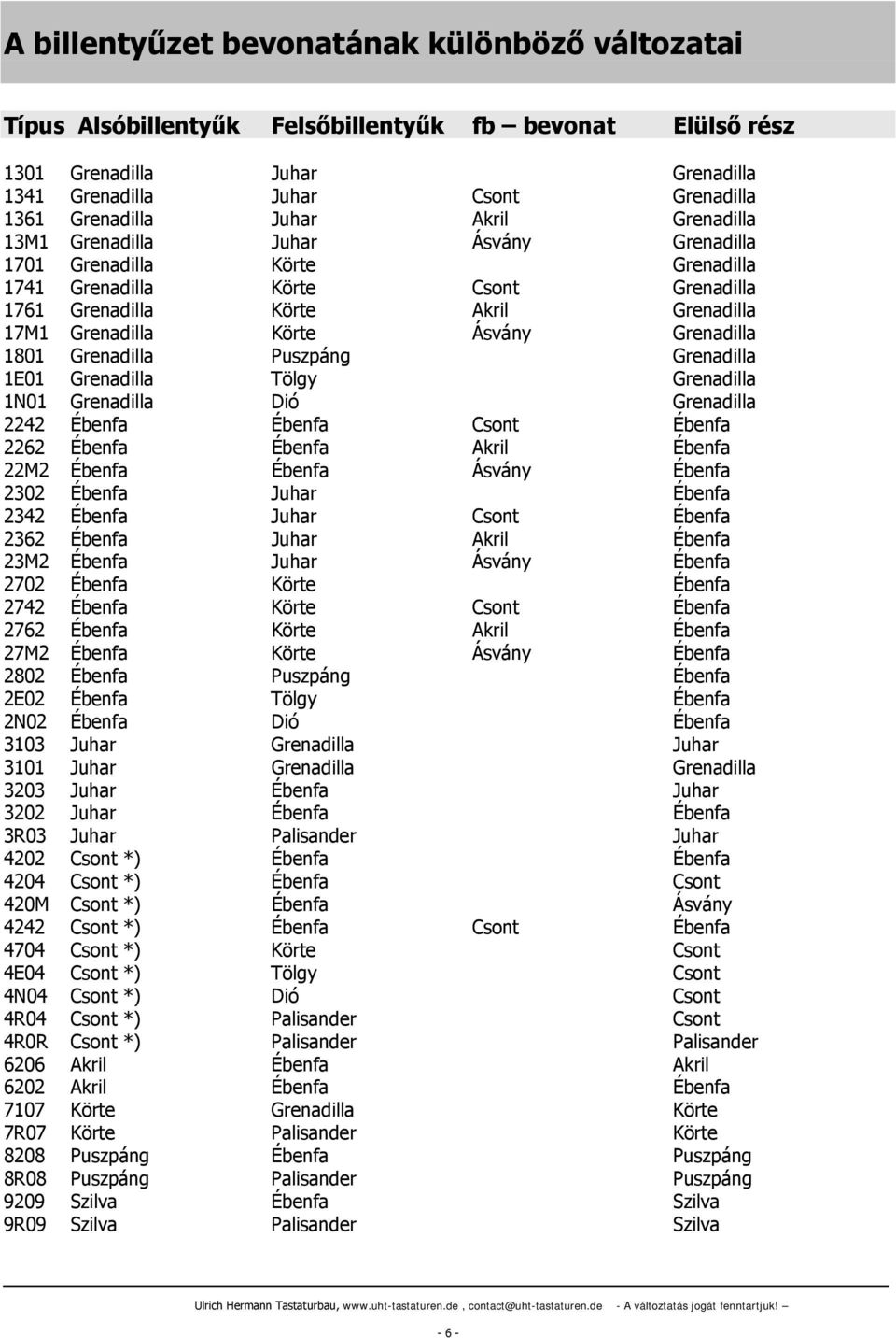 Ásvány Grenadilla 1801 Grenadilla Puszpáng Grenadilla 1E01 Grenadilla Tölgy Grenadilla 1N01 Grenadilla Dió Grenadilla 2242 Ébenfa Ébenfa Csont Ébenfa 2262 Ébenfa Ébenfa Akril Ébenfa 22M2 Ébenfa