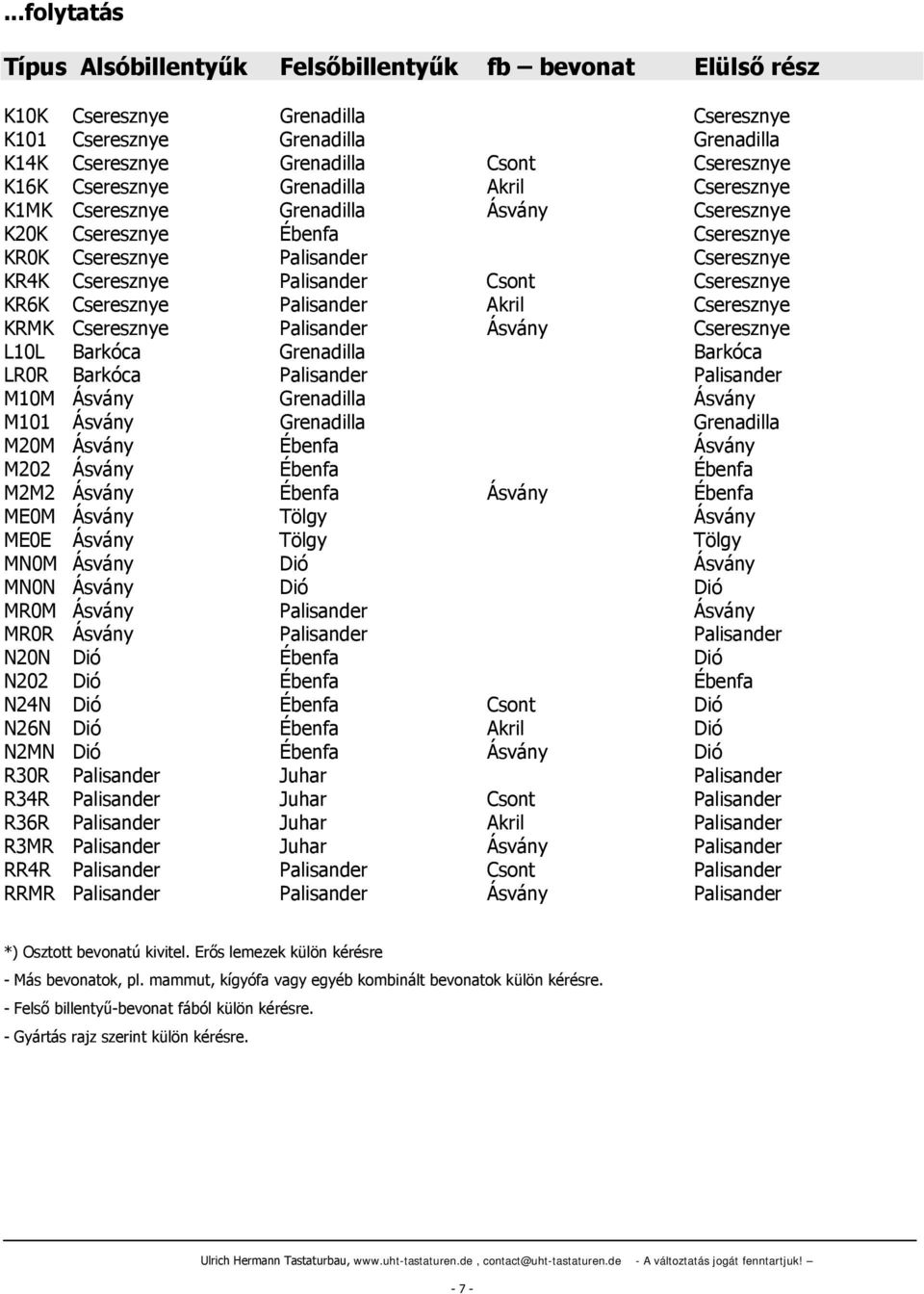 KR6K Cseresznye Palisander Akril Cseresznye KRMK Cseresznye Palisander Ásvány Cseresznye L10L Barkóca Grenadilla Barkóca LR0R Barkóca Palisander Palisander M10M Ásvány Grenadilla Ásvány M101 Ásvány