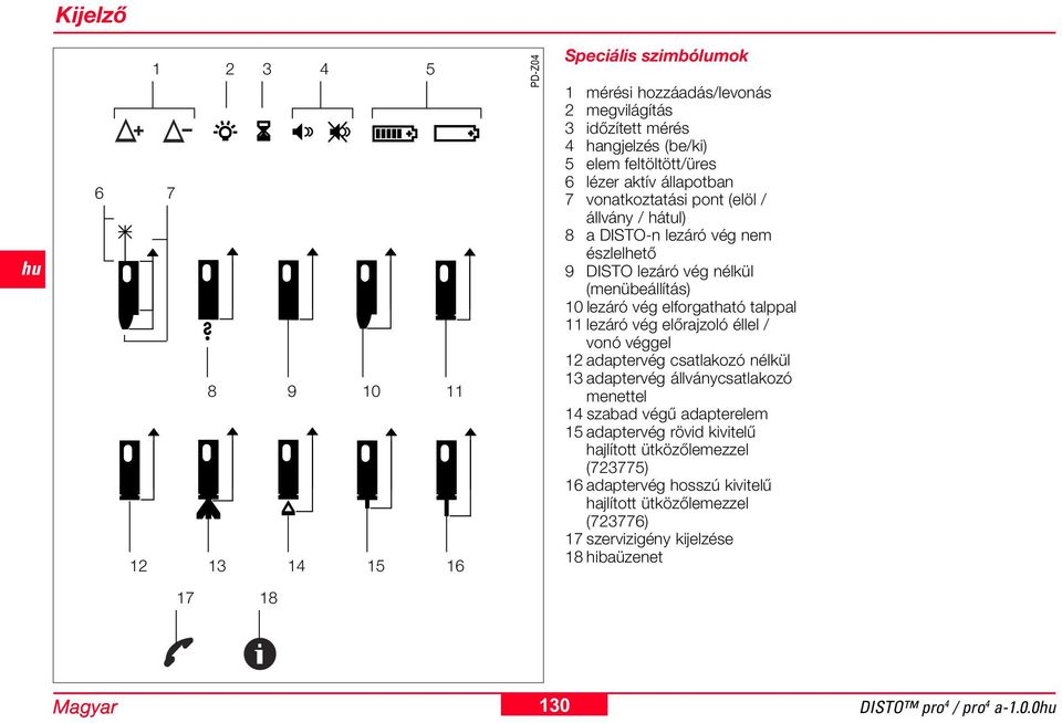 elforgatható talppal lezáró vég előrajzoló éllel / vonó véggel adaptervég csatlakozó nélkül adaptervég állványcsatlakozó menettel 4 szabad végű adapterelem 5