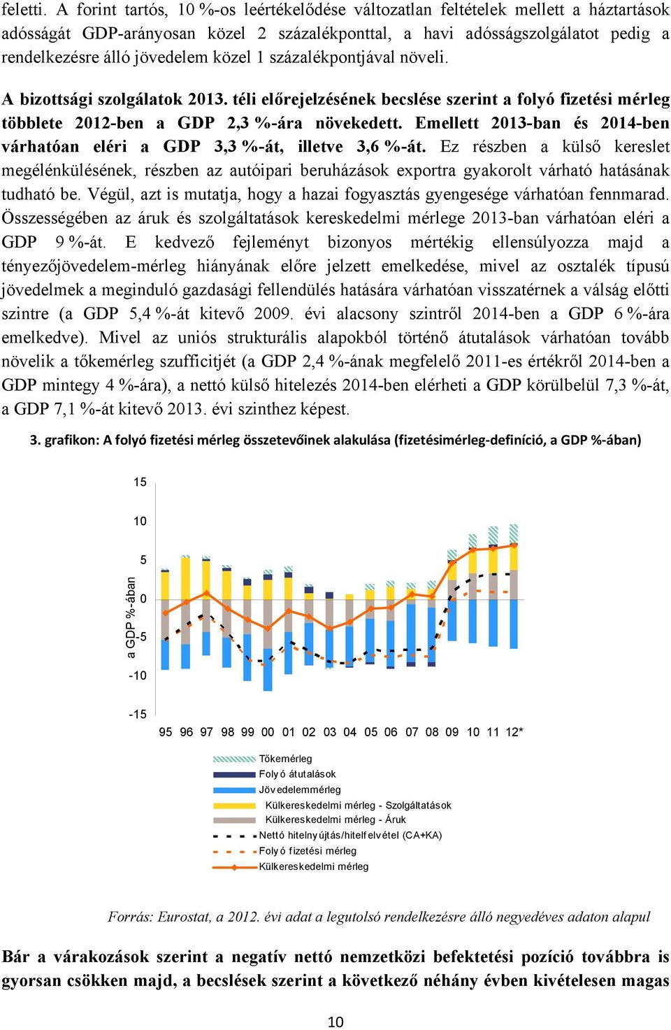 közel 1 százalékpontjával növeli. A bizottsági szolgálatok 2013. téli előrejelzésének becslése szerint a folyó fizetési mérleg többlete 2012-ben a GDP 2,3 %-ára növekedett.