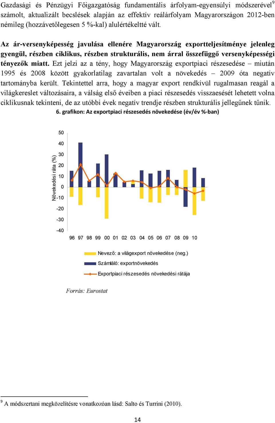 Az ár-versenyképesség javulása ellenére Magyarország exportteljesítménye jelenleg gyengül, részben ciklikus, részben strukturális, nem árral összefüggő versenyképességi tényezők miatt.