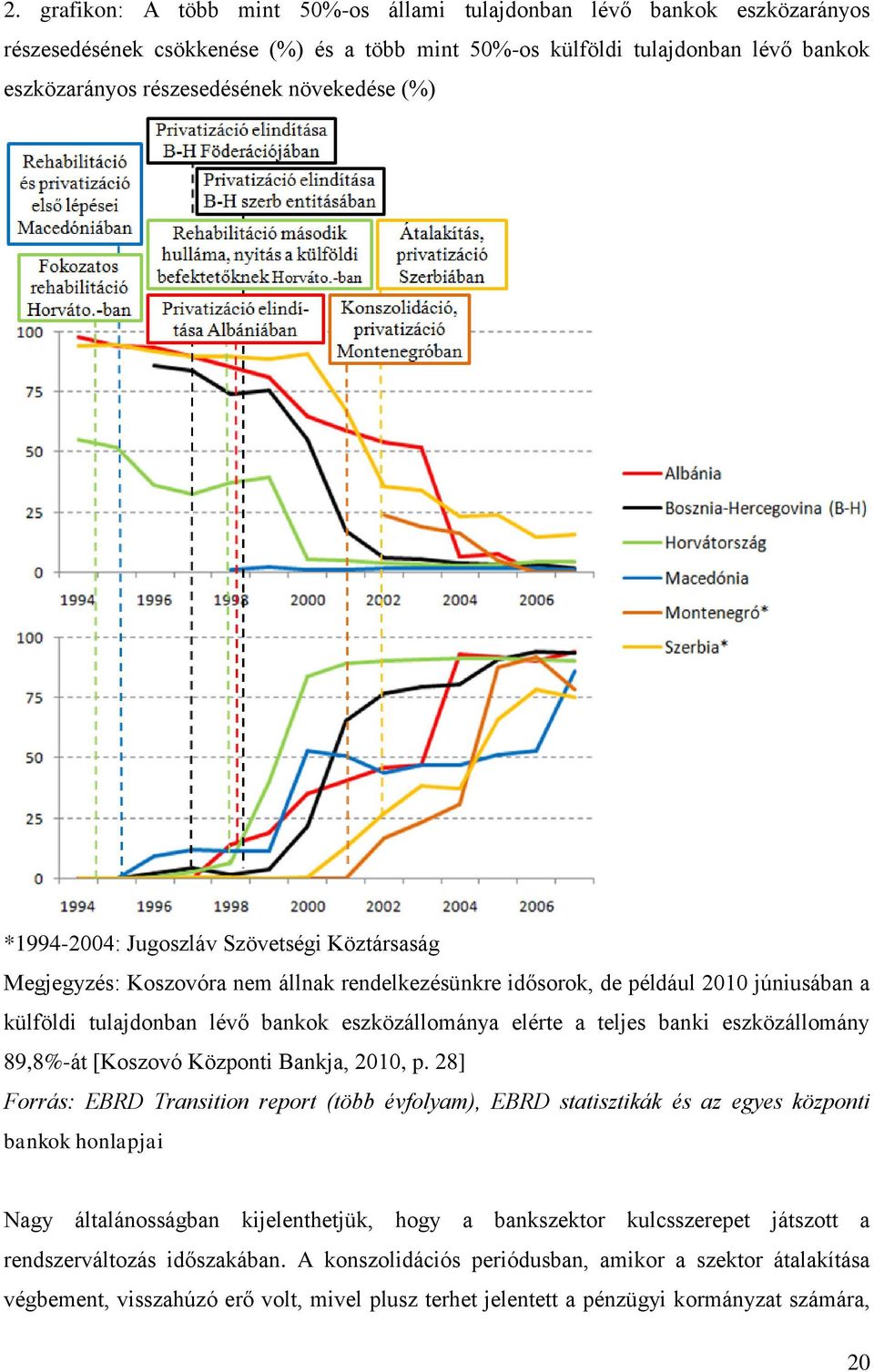 elérte a teljes banki eszközállomány 89,8%-át [Koszovó Központi Bankja, 2010, p.