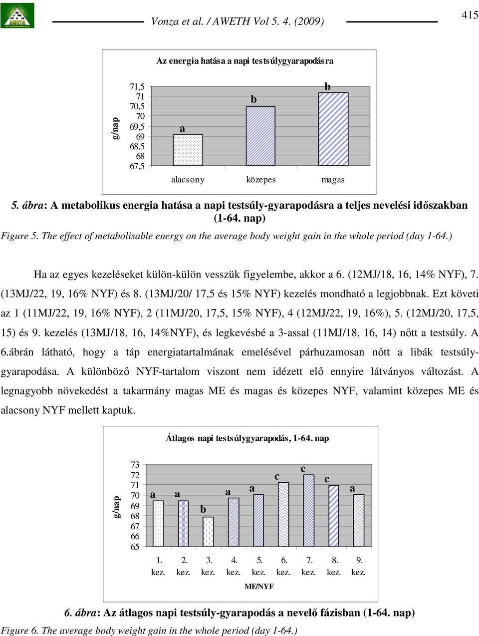 (13MJ/22, 19, 16% NYF) és 8. (13MJ/20/ 17,5 és 15% NYF) kezelés mondhtó legjobbnk. Ezt követi z 1 (11MJ/22, 19, 16% NYF), 2 (11MJ/20, 17,5, 15% NYF), 4 (12MJ/22, 19, 16%), 5. (12MJ/20, 17,5, 15) és 9.