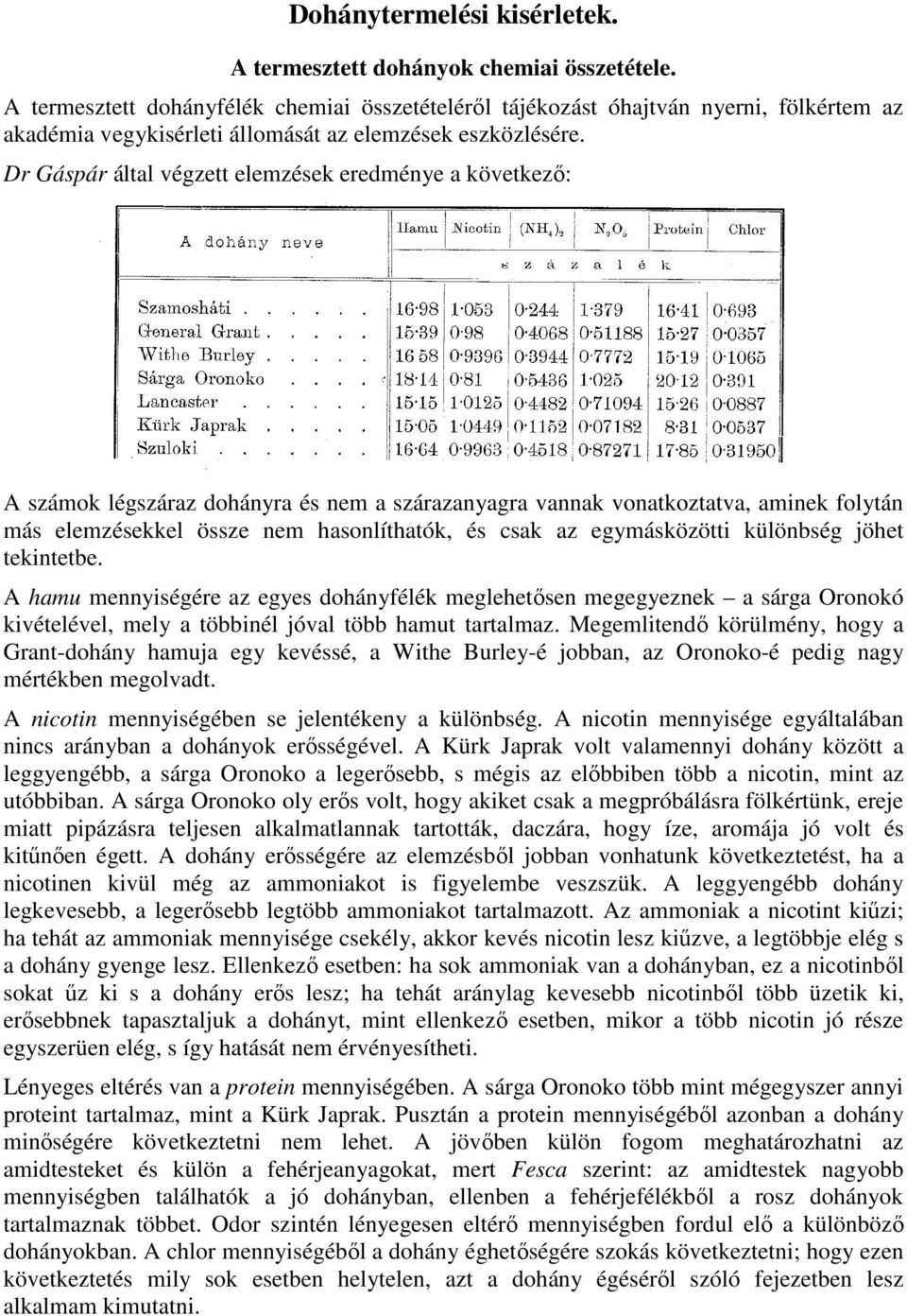 Dr Gáspár által végzett elemzések eredménye a következı: A számok légszáraz dohányra és nem a szárazanyagra vannak vonatkoztatva, aminek folytán más elemzésekkel össze nem hasonlíthatók, és csak az