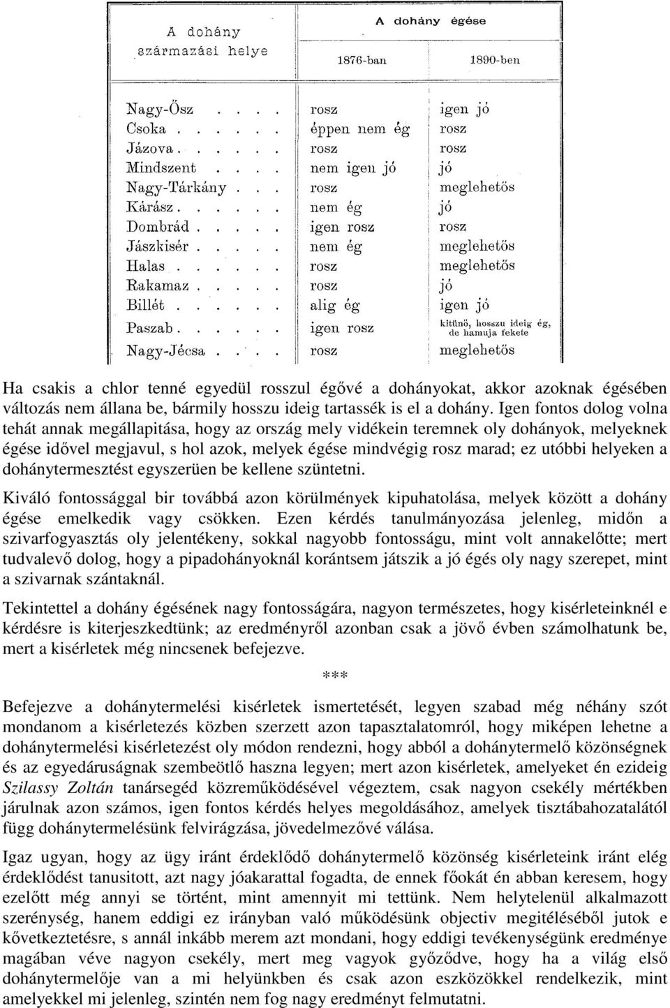 helyeken a dohánytermesztést egyszerüen be kellene szüntetni. Kiváló fontossággal bir továbbá azon körülmények kipuhatolása, melyek között a dohány égése emelkedik vagy csökken.