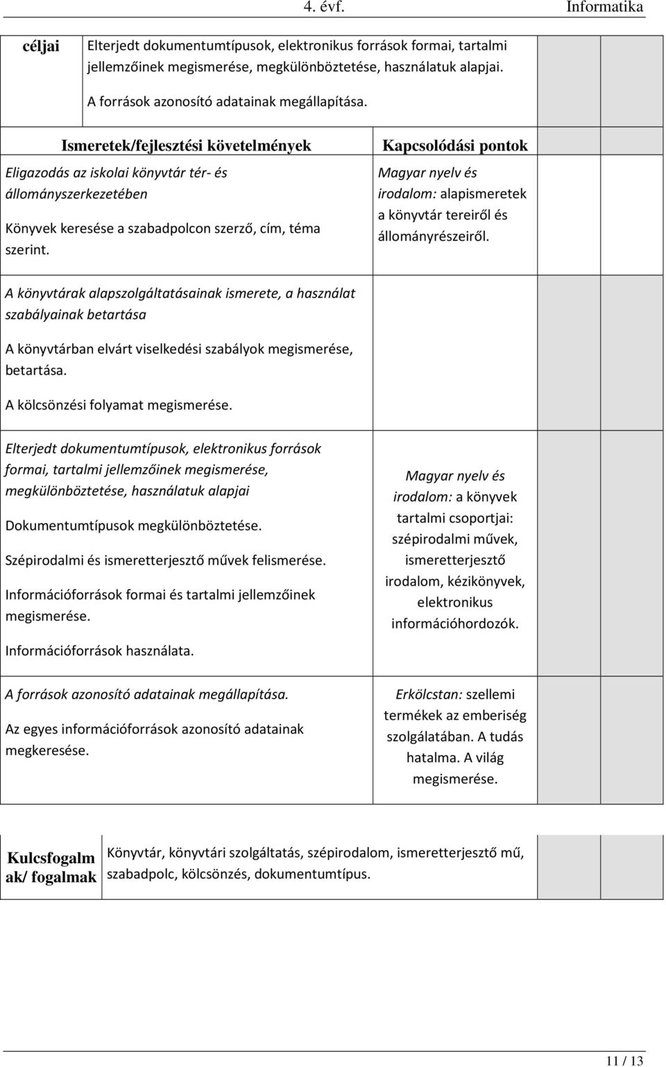 könyvtárak alapszolgáltatásainak ismerete, a használat szabályainak betartása könyvtárban elvárt viselkedési szabályok megismerése, betartása.