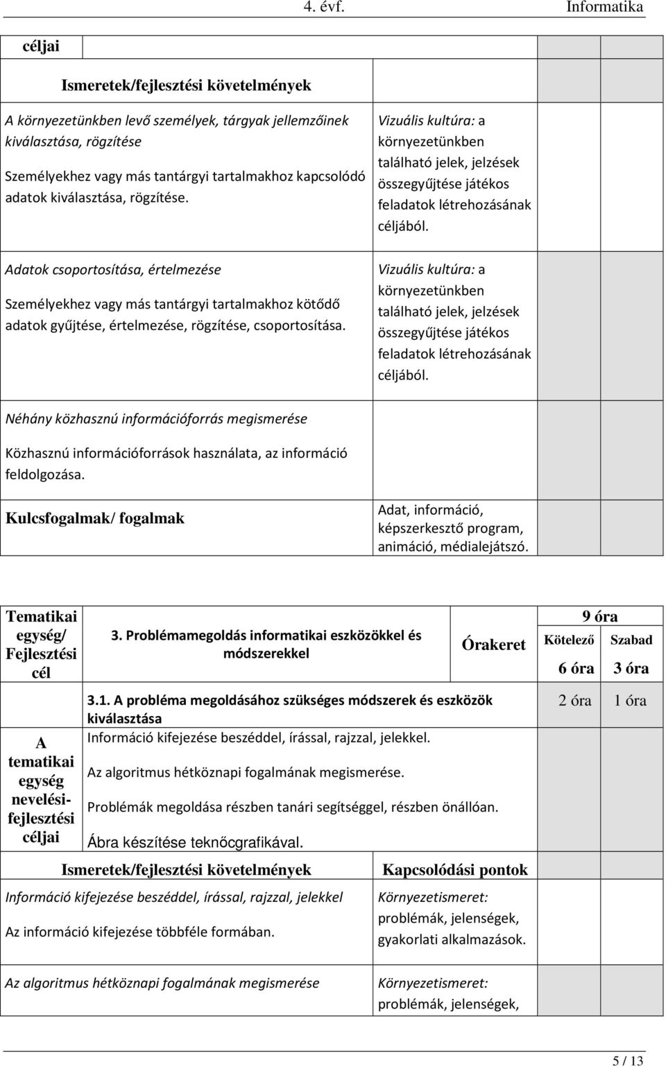 Vizuális kultúra: a környezetünkben található jelek, jelzések összegyűjtése játékos feladatok létrehozásának jából.